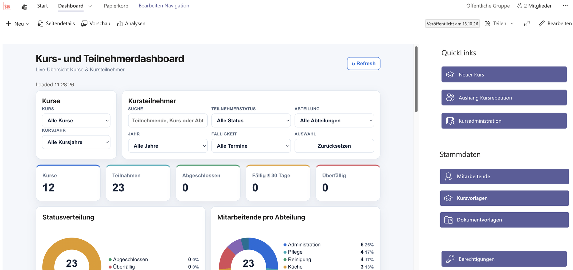 Dashboard für die Schulungsverwaltung